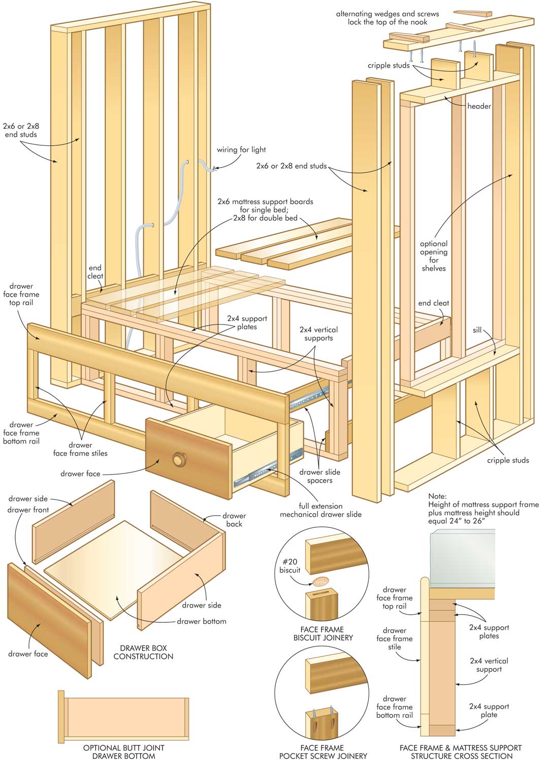 Wooden Bed Frame Plans