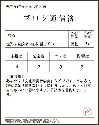 ブログ通信簿2012/12/27