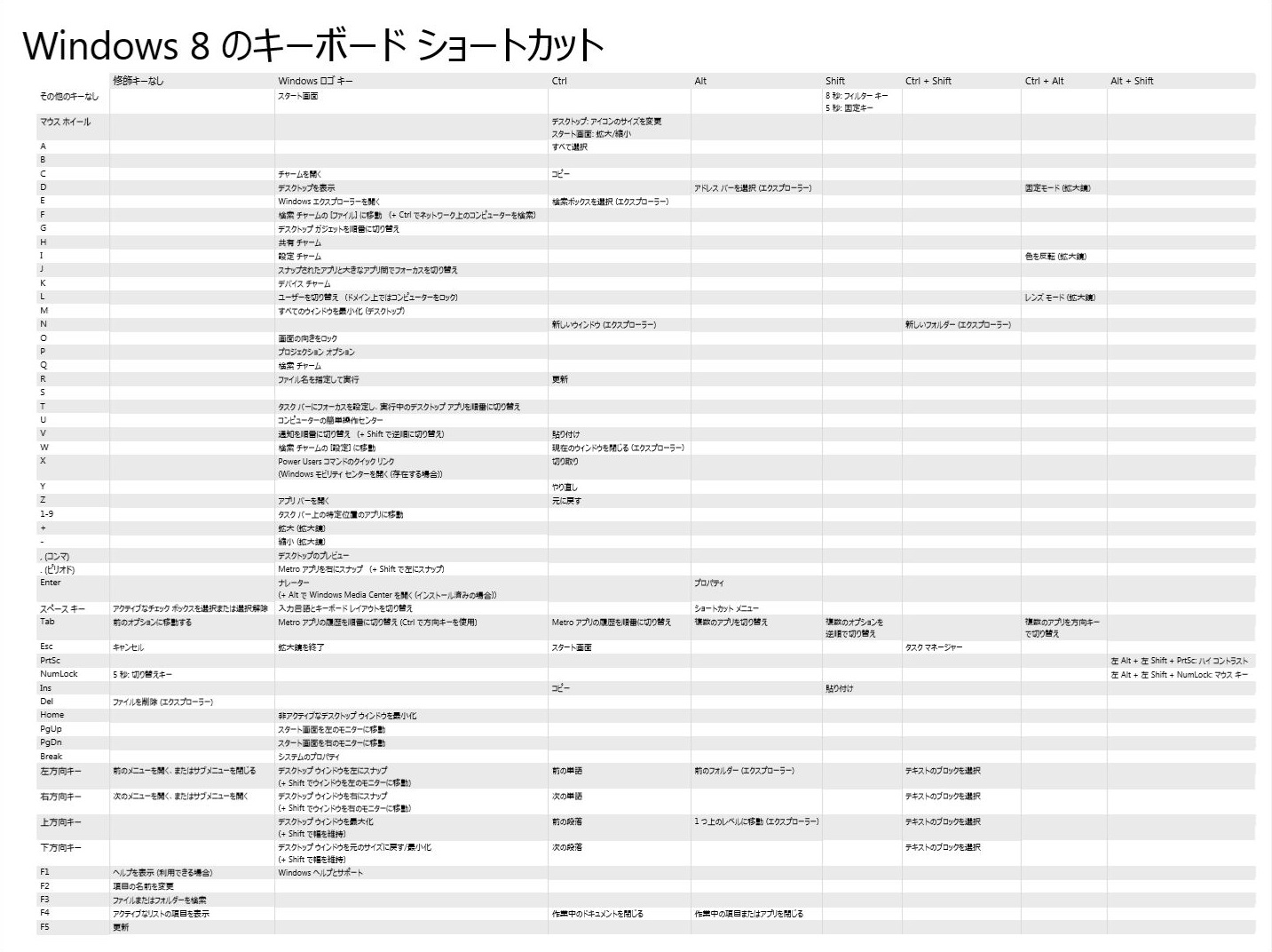 ショートカットキー一覧 Table Of Keyboard Shortcuts Japaneseclass Jp
