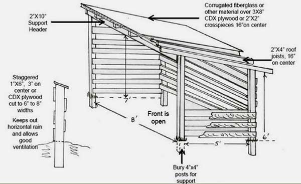 free firewood shed plans how to build diy by