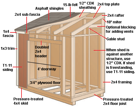 Free Lean To Shed Plans How to Build DIY by 
