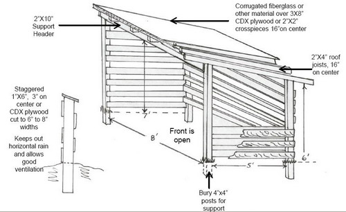 Run In Shed Plans Free How to Build DIY by ...
