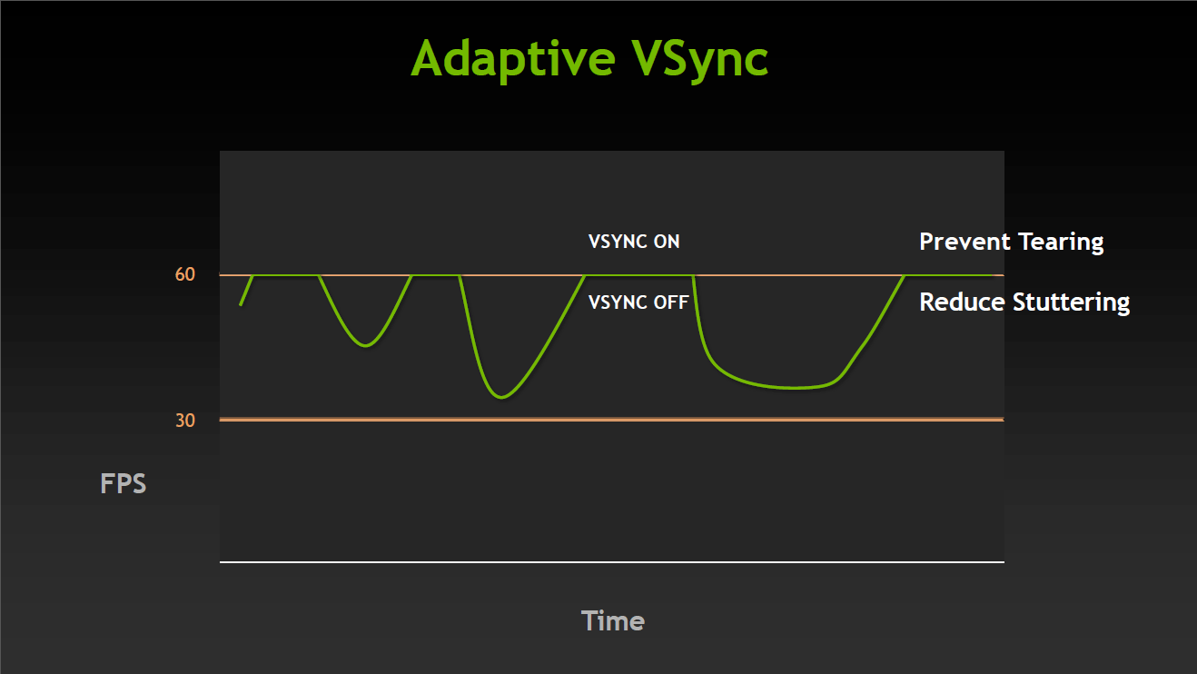 adaptivevsyncl1.gif