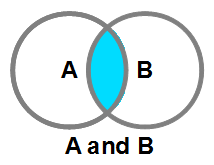 A and B