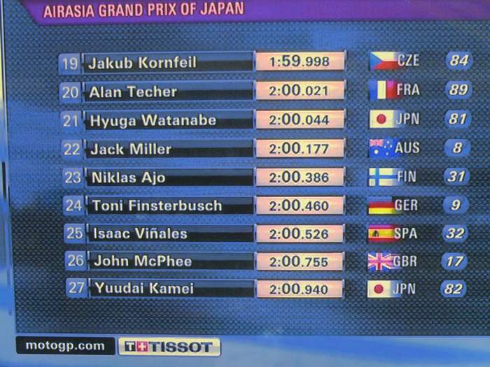 2012日本GP予選
