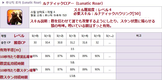 Lunatic Roar560px