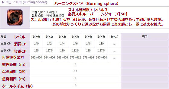 Burning Sphere560px
